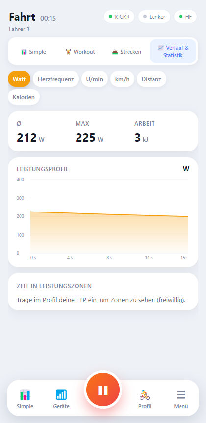 Rotovo history and statistics with power chart