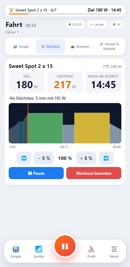 Rotovo workout with target power, interval chart and controls
